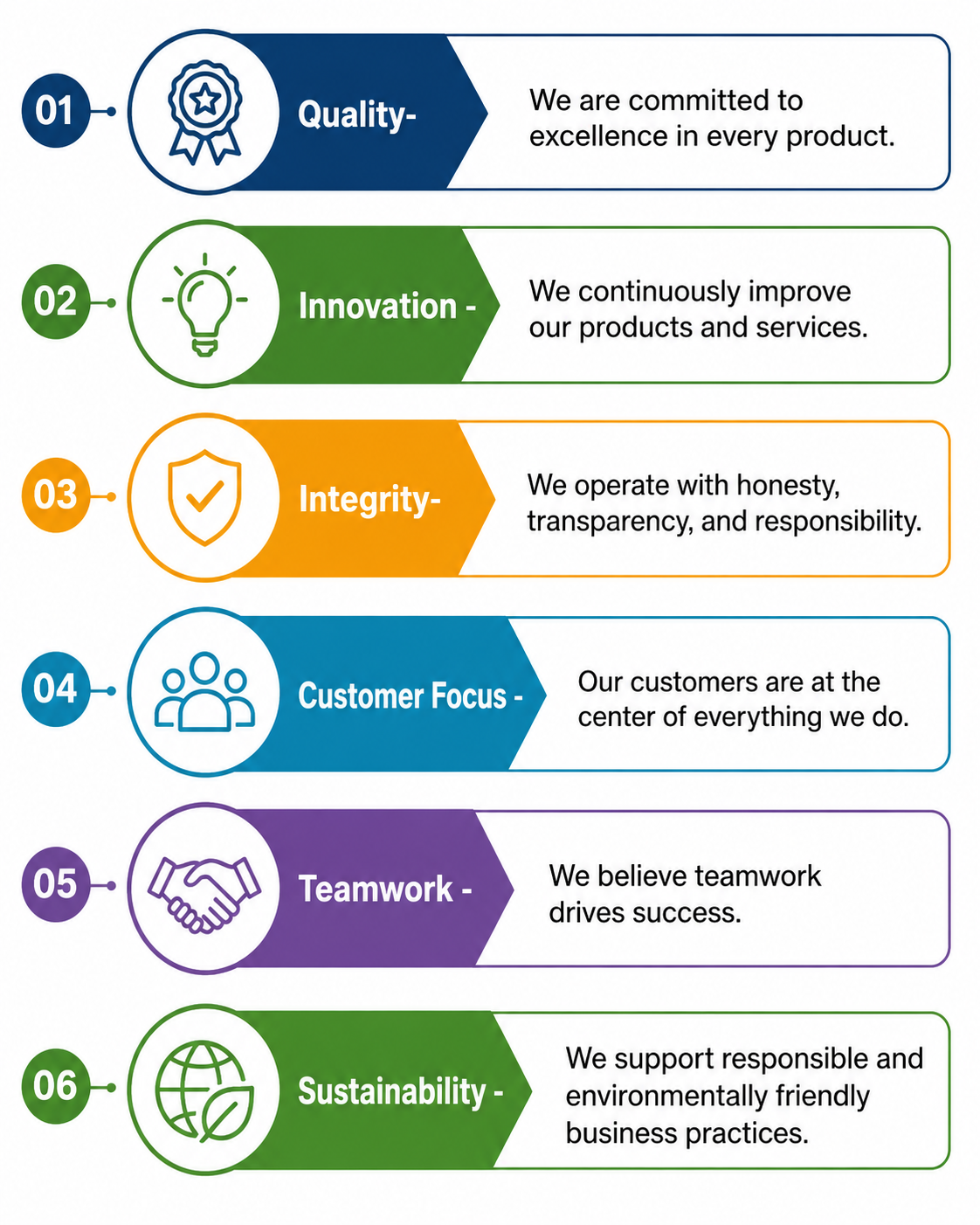 Aqua Beverages core values